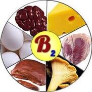 Beyin için b2 b2 vitaminler